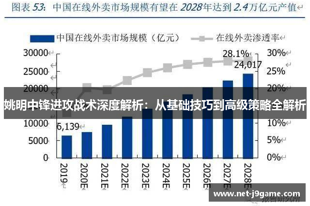 姚明中锋进攻战术深度解析：从基础技巧到高级策略全解析