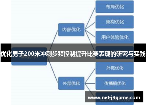 优化男子200米冲刺步频控制提升比赛表现的研究与实践