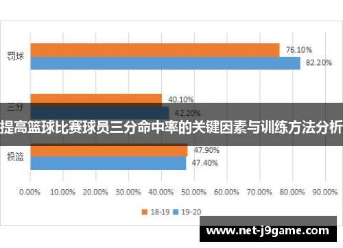 提高篮球比赛球员三分命中率的关键因素与训练方法分析