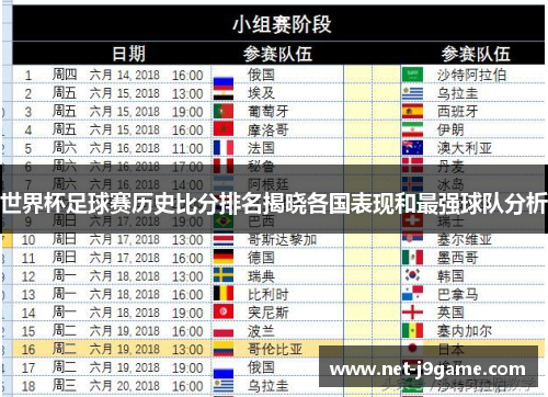 世界杯足球赛历史比分排名揭晓各国表现和最强球队分析