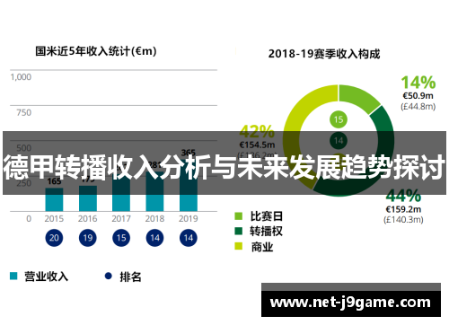 德甲转播收入分析与未来发展趋势探讨