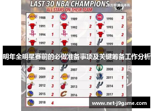 明年全明星赛前的必做准备事项及关键筹备工作分析