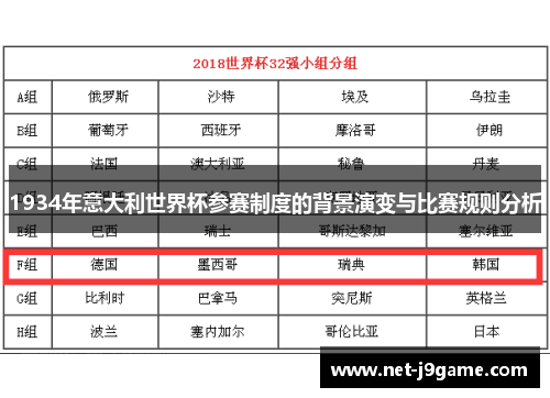 1934年意大利世界杯参赛制度的背景演变与比赛规则分析