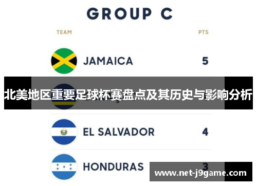 北美地区重要足球杯赛盘点及其历史与影响分析