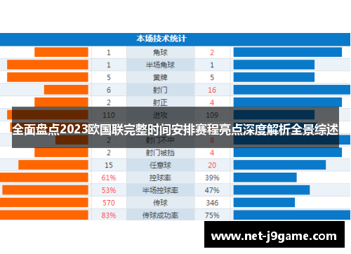 全面盘点2023欧国联完整时间安排赛程亮点深度解析全景综述